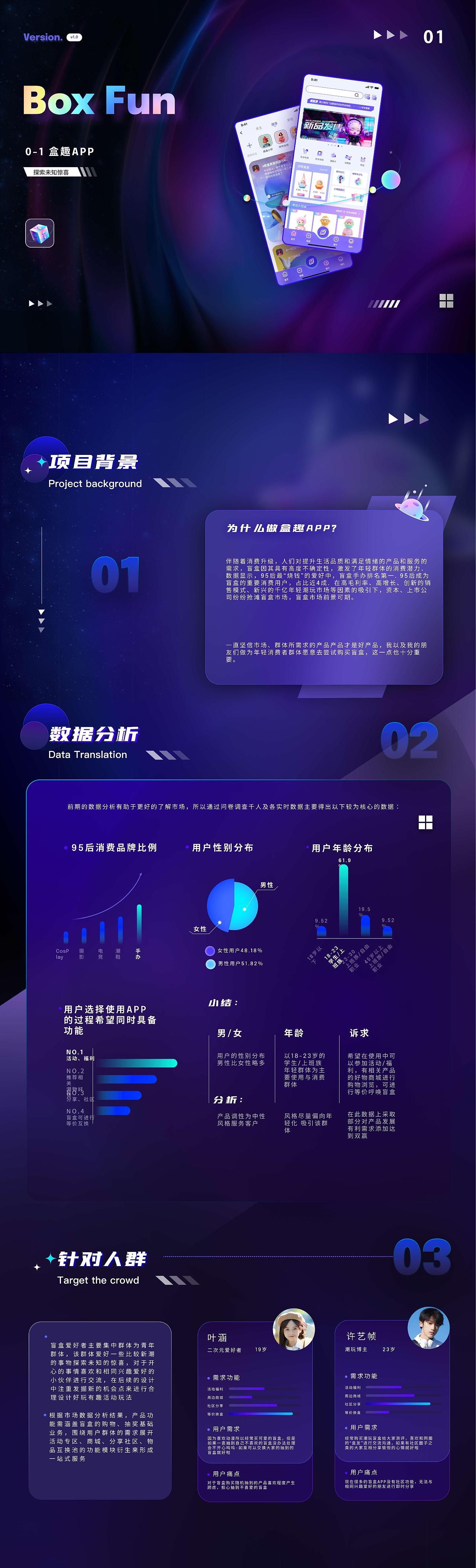 盒趣app0-1（图ZMzEwMTg0MTc2） - APP界面 - 站酷设计师沵啊沵原创素材 - 站酷ZCOOL