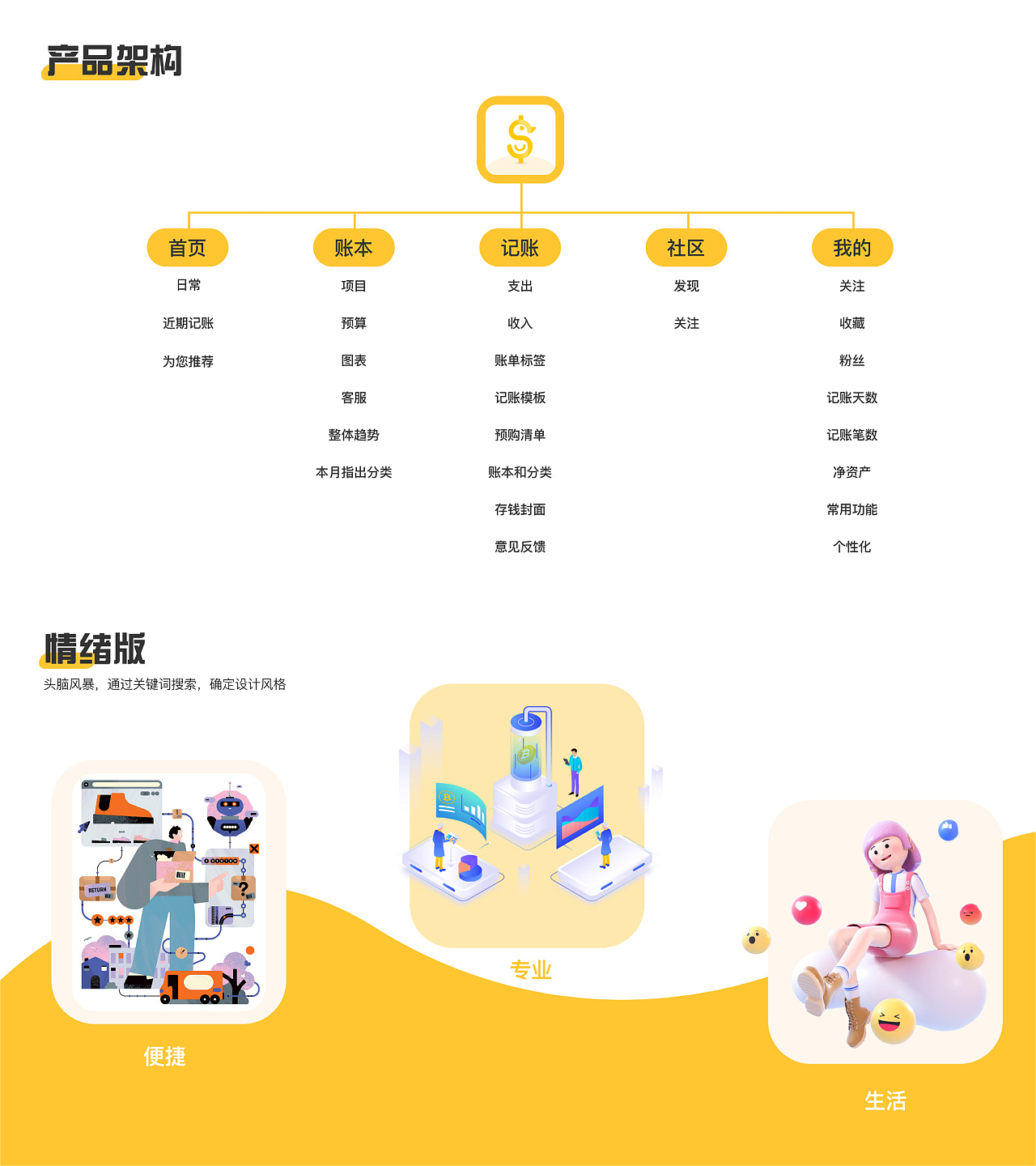 不知道花到哪里去了 ——记账APP，记录每一笔开销（图ZMzI0MzAzNTQ4） - APP界面 - 站酷设计师伍拾设计原创素材 - 站酷ZCOOL