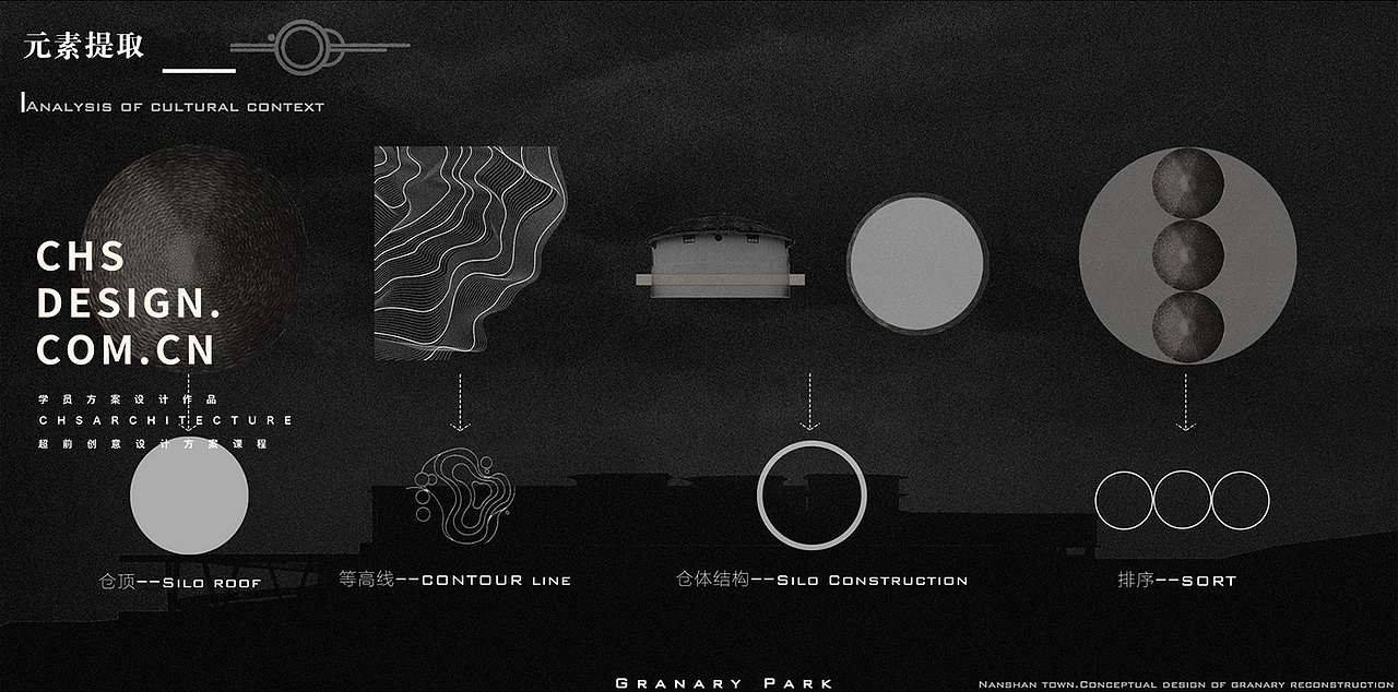 囷园 · 创意园方案设计丨超前设计CHS ARCHITECTURE（图ZMzE4OTY2Nzcy） - 商业空间设计 - 站酷设计师超前设计CHS原创素材 - 站酷ZCOOL