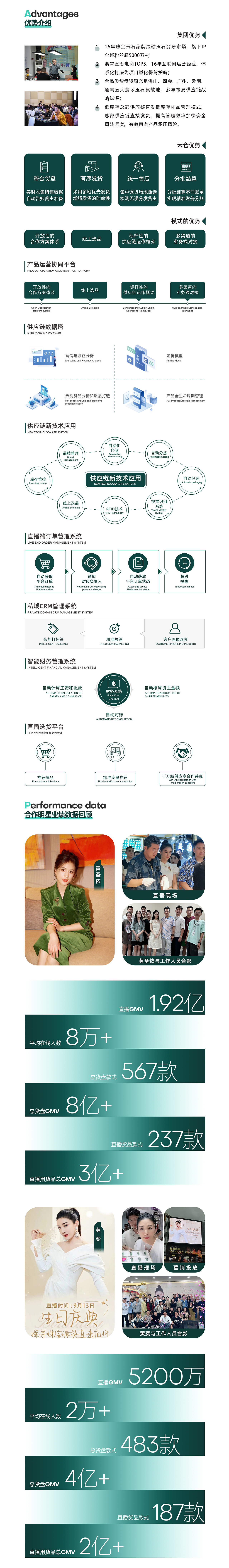 企业介绍-名片附图资料长图设计海报-品牌介绍