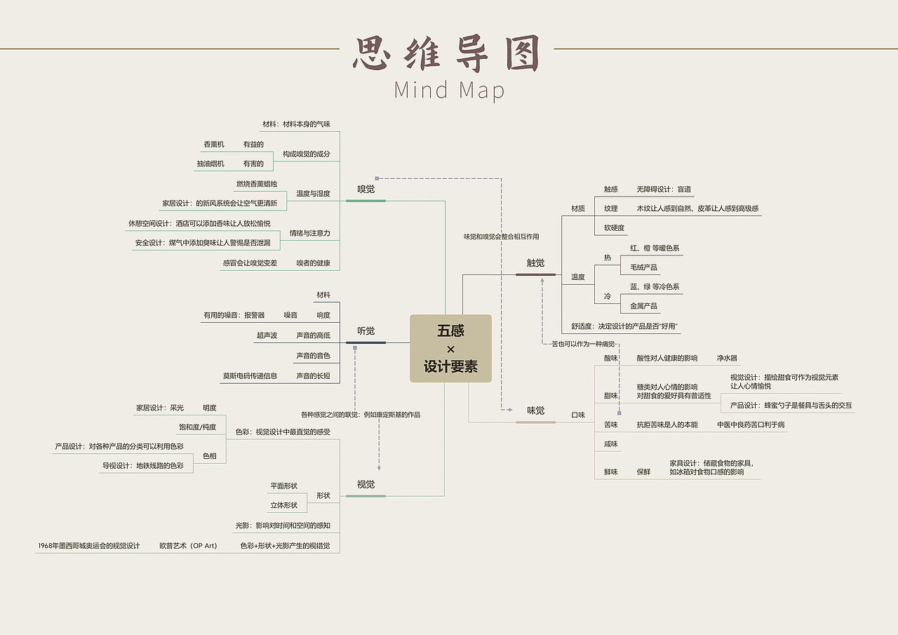 家具的思考|家具设计调研、分析、改造