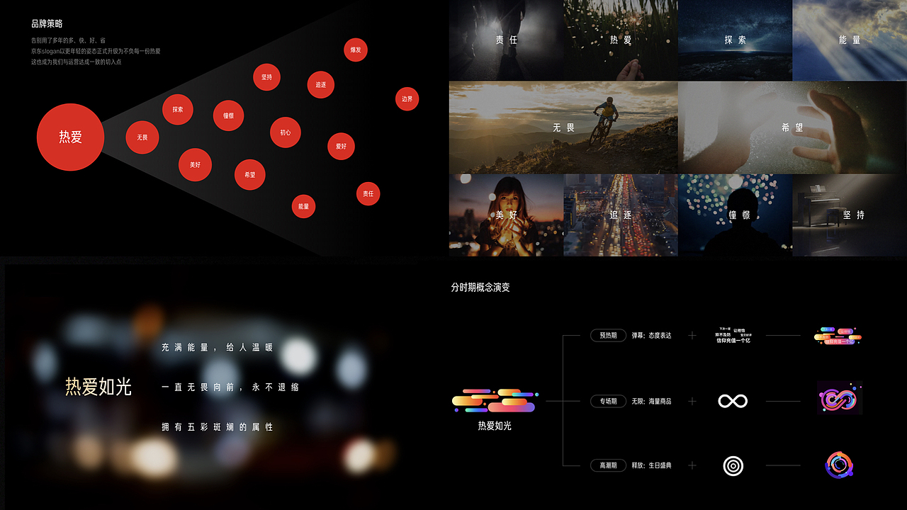 《99页过往工作总结》（图ZMzAzOTM1Mjg0） - 电商 - 站酷设计师阿谭原创素材 - 站酷ZCOOL