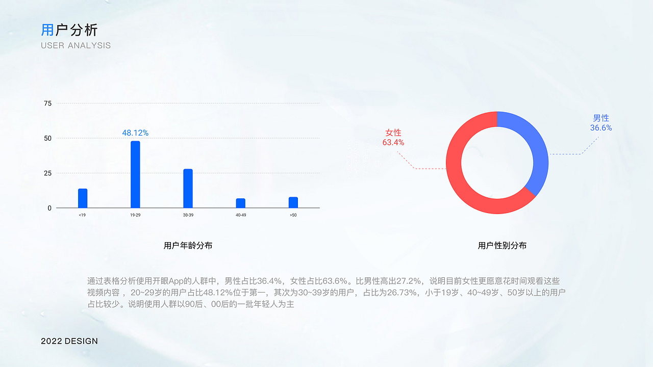 2022作品集（图ZMzAxNzUzNzE2） - APP界面 - 站酷设计师维ta柠檬茶原创素材 - 站酷ZCOOL