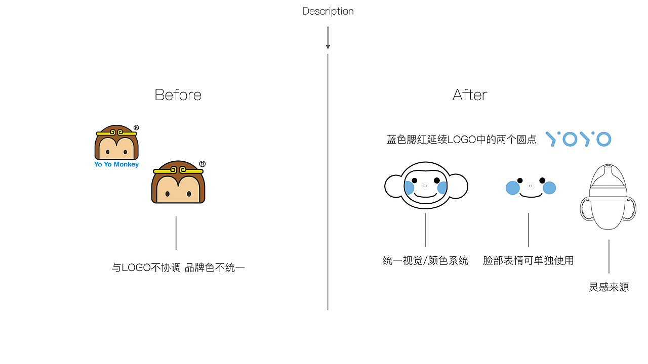 品牌logo升级（图ZMzUxNDAwMDY4） - Logo - 站酷设计师一只小桔子原创素材 - 站酷ZCOOL