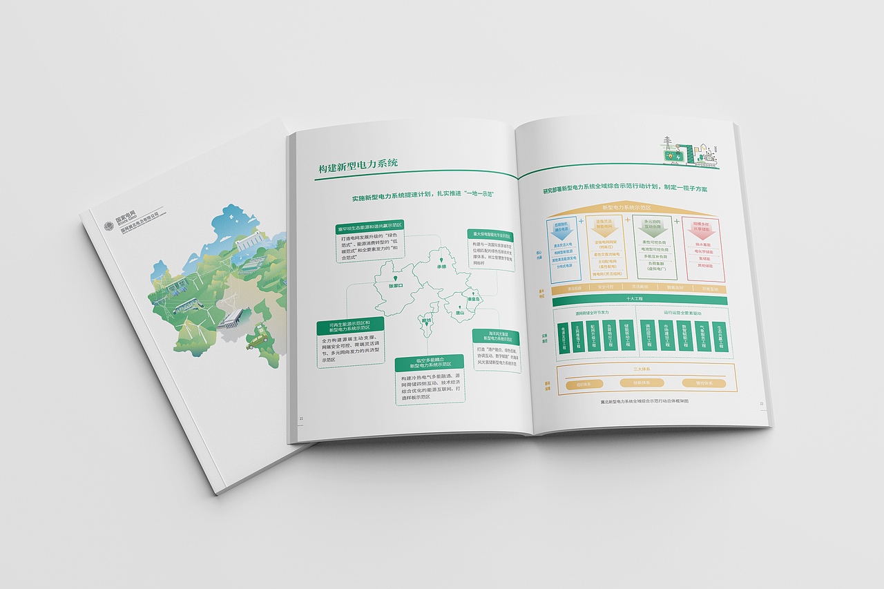 国家电网-冀北社责任报告