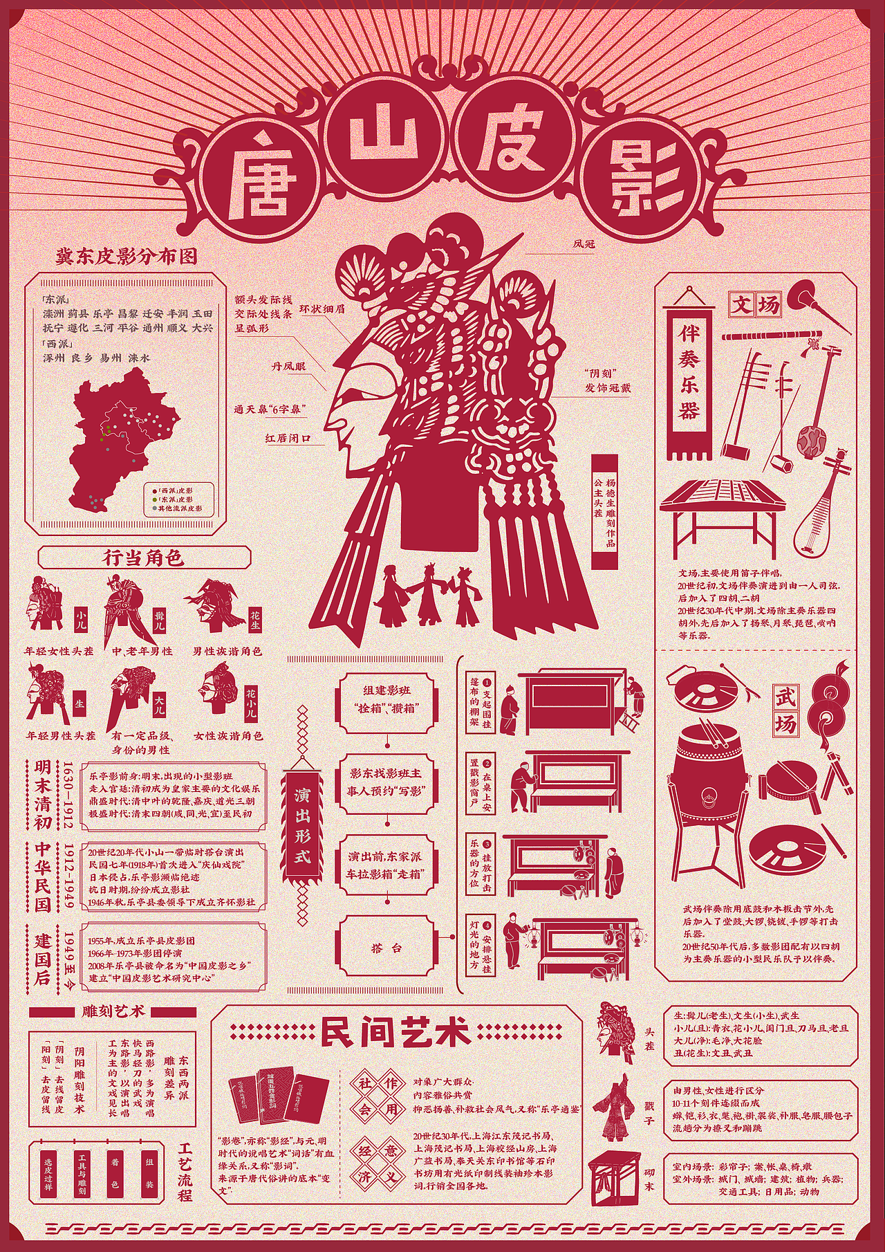 唐山皮影卡片信息设计