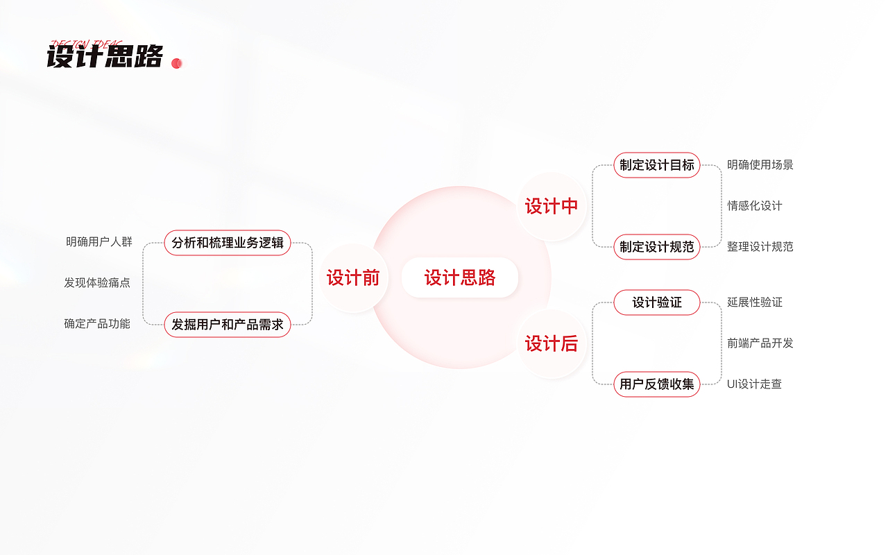 2022-2023UI设计作品集（图ZMzM5MDAwMjc2） - APP界面 - 站酷设计师小猪佩不齐原创素材 - 站酷ZCOOL