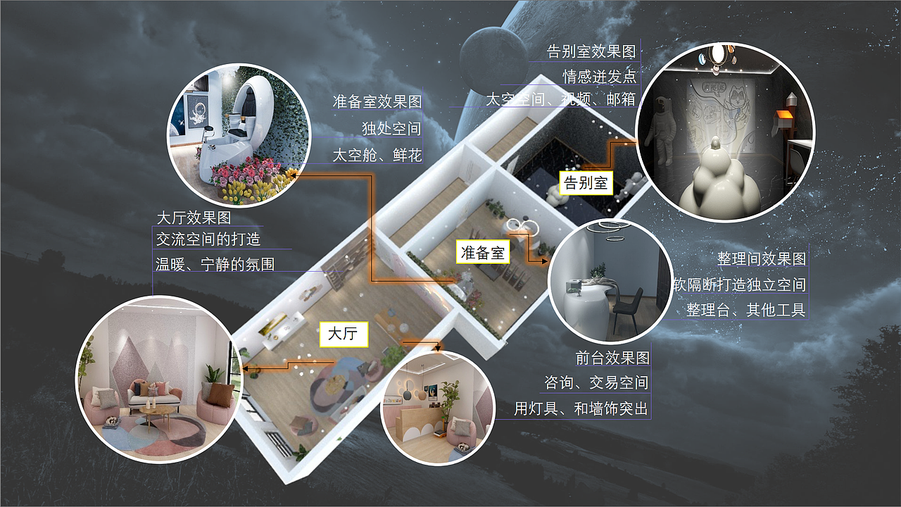 GOODBYE-以主情景营造为核心的丧宠情感关怀服务设计（图ZMzM2MTg4Mzc2） - 人机交互 - 站酷设计师六日小妹妹原创素材 - 站酷ZCOOL