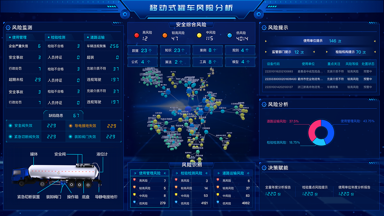 大数据可视化&B端页面合集（图ZMzE0OTIwMDc2） - 其他网页 - 站酷设计师松果t原创素材 - 站酷ZCOOL