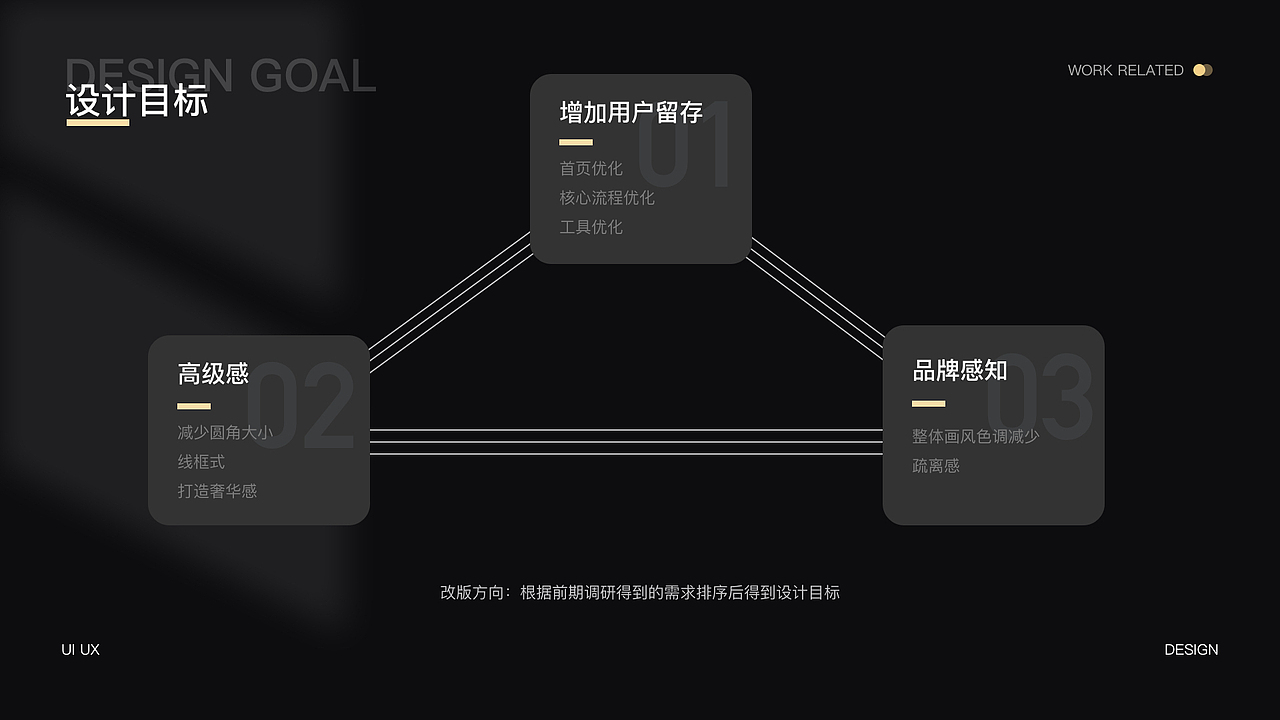 2022-2023作品整理（图ZMzMwODAwNjY4） - APP界面 - 站酷设计师超有梗的满满原创素材 - 站酷ZCOOL