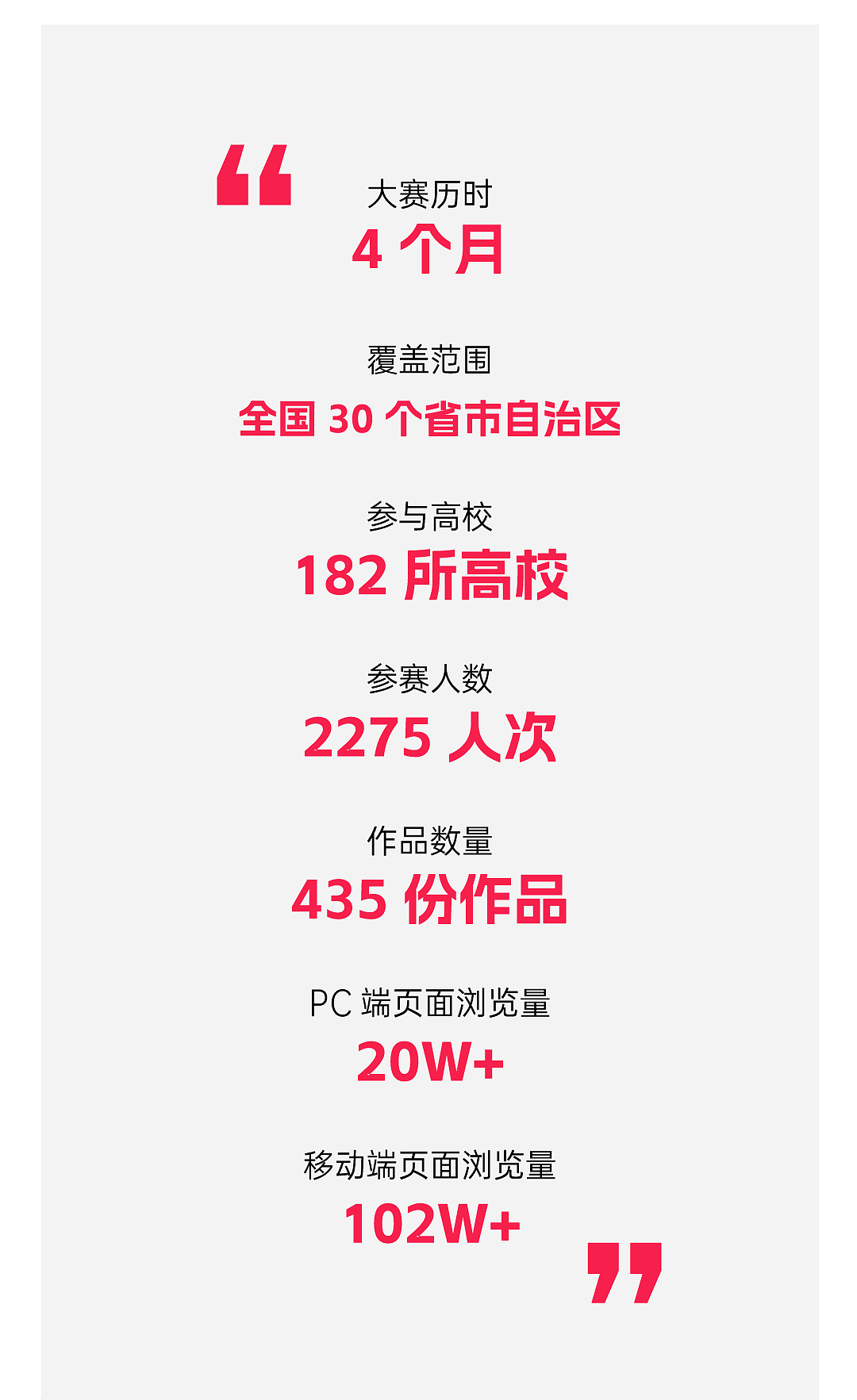 炬火种·燃新薪 | 厦门火炬高新区 x 大让（DORUN）（图ZMzUzMjU4Mjg0） - 文案/策划 - 站酷设计师厦门大让品牌管理原创素材 - 站酷ZCOOL