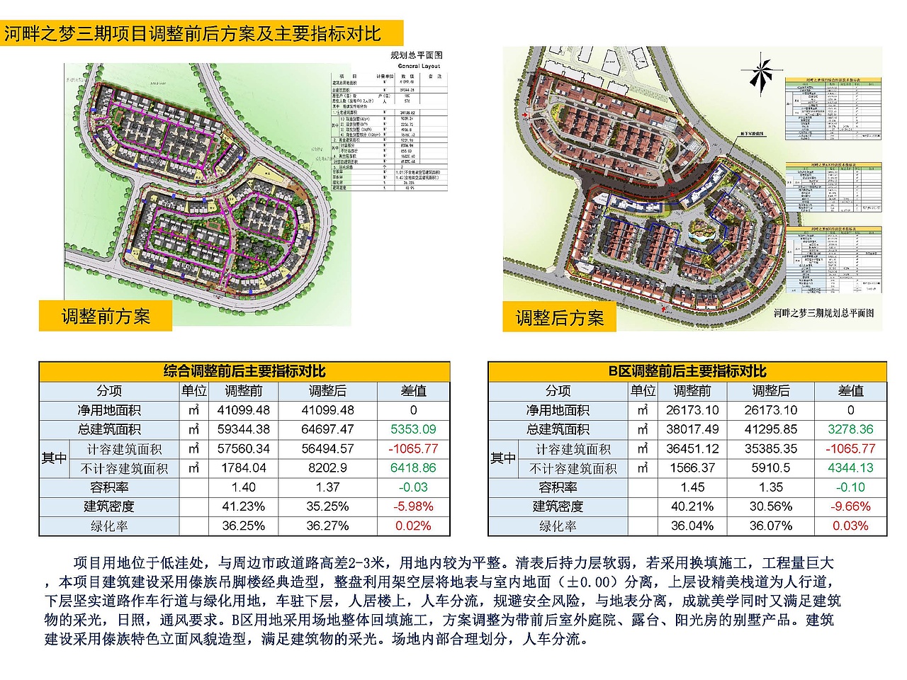 河畔之梦三期B地块修建性详细规划（图ZMzQ5MTE4MjYw） - 建筑设计 - 站酷设计师爱笑的红薯原创素材 - 站酷ZCOOL