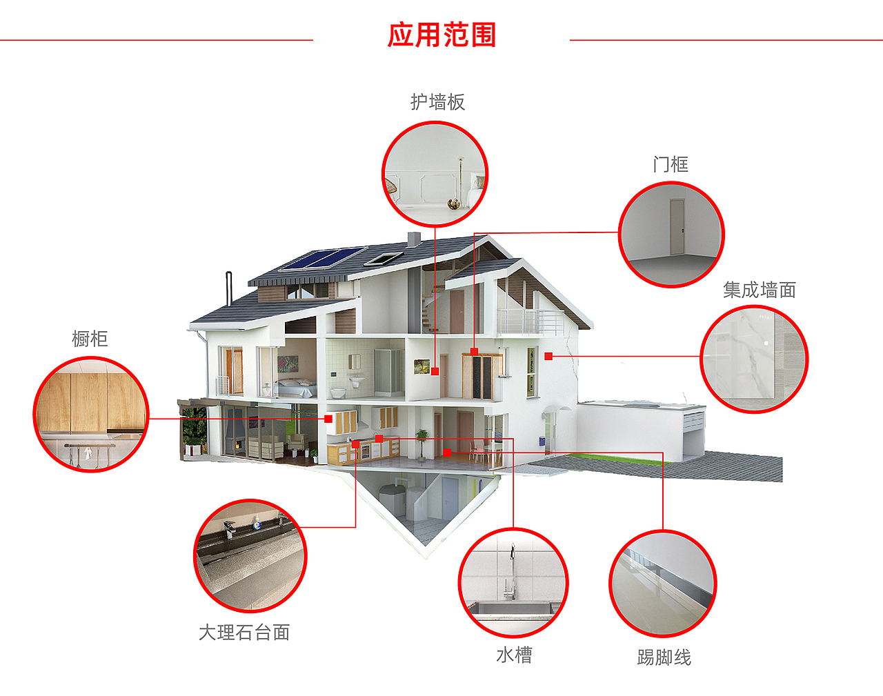 家居密封胶产品详情页