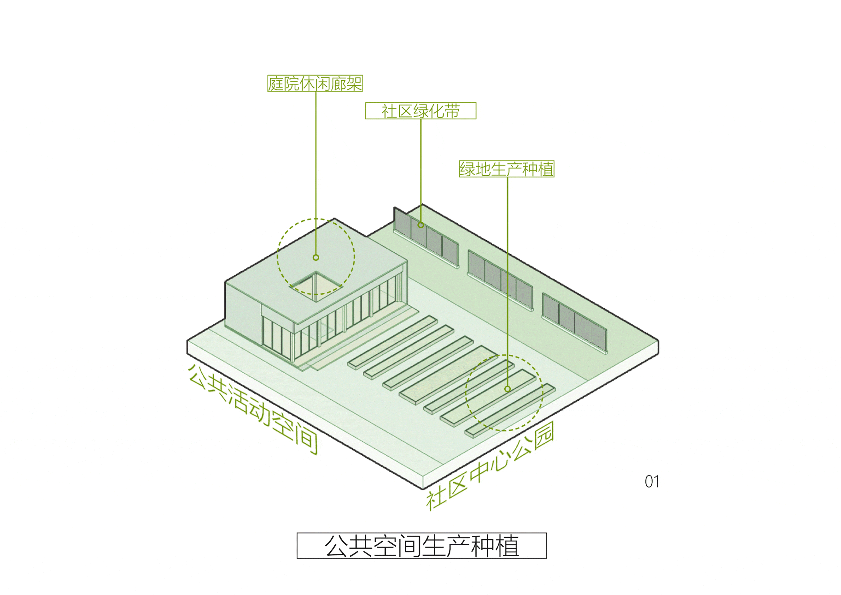 基于食物都市主义的城市社区生产性景观设计（图ZMzQxNDg3ODY4） - 景观设计 - 站酷设计师是安东尼奥啊原创素材 - 站酷ZCOOL