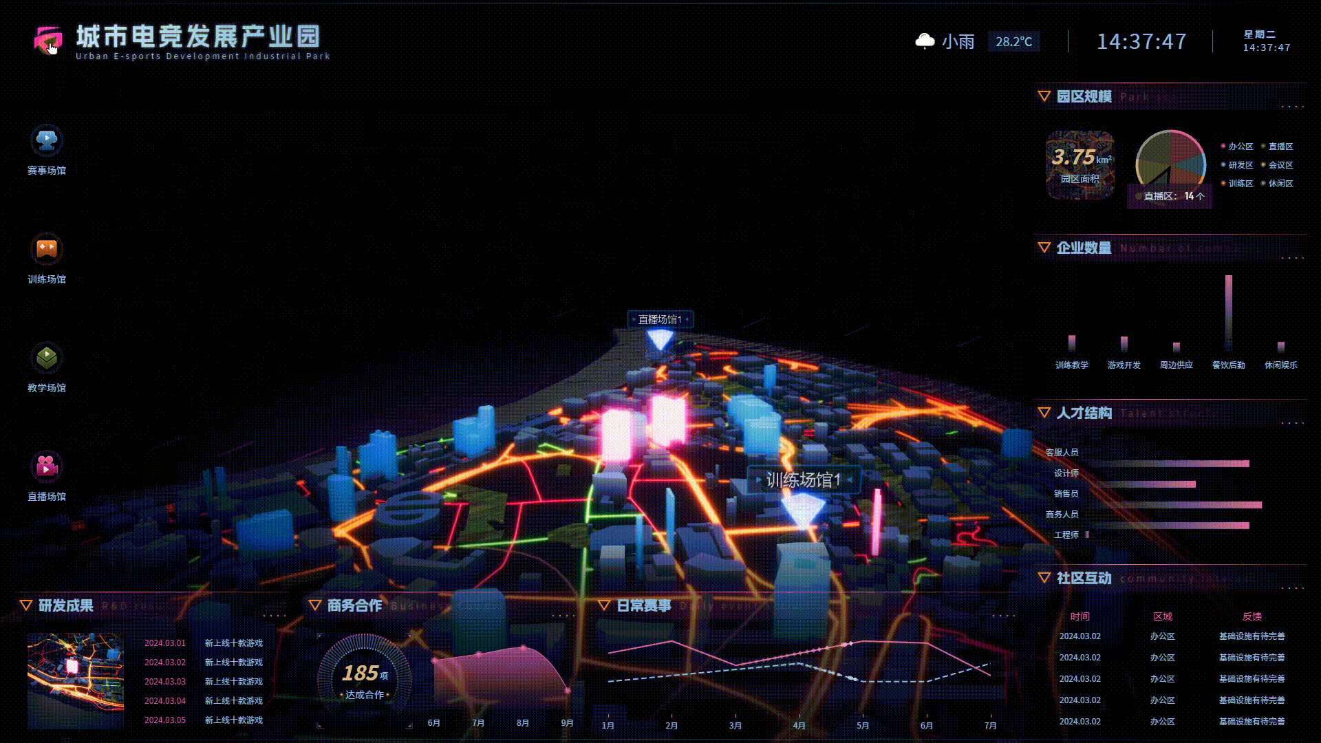 城市电竞发展产业园可视化