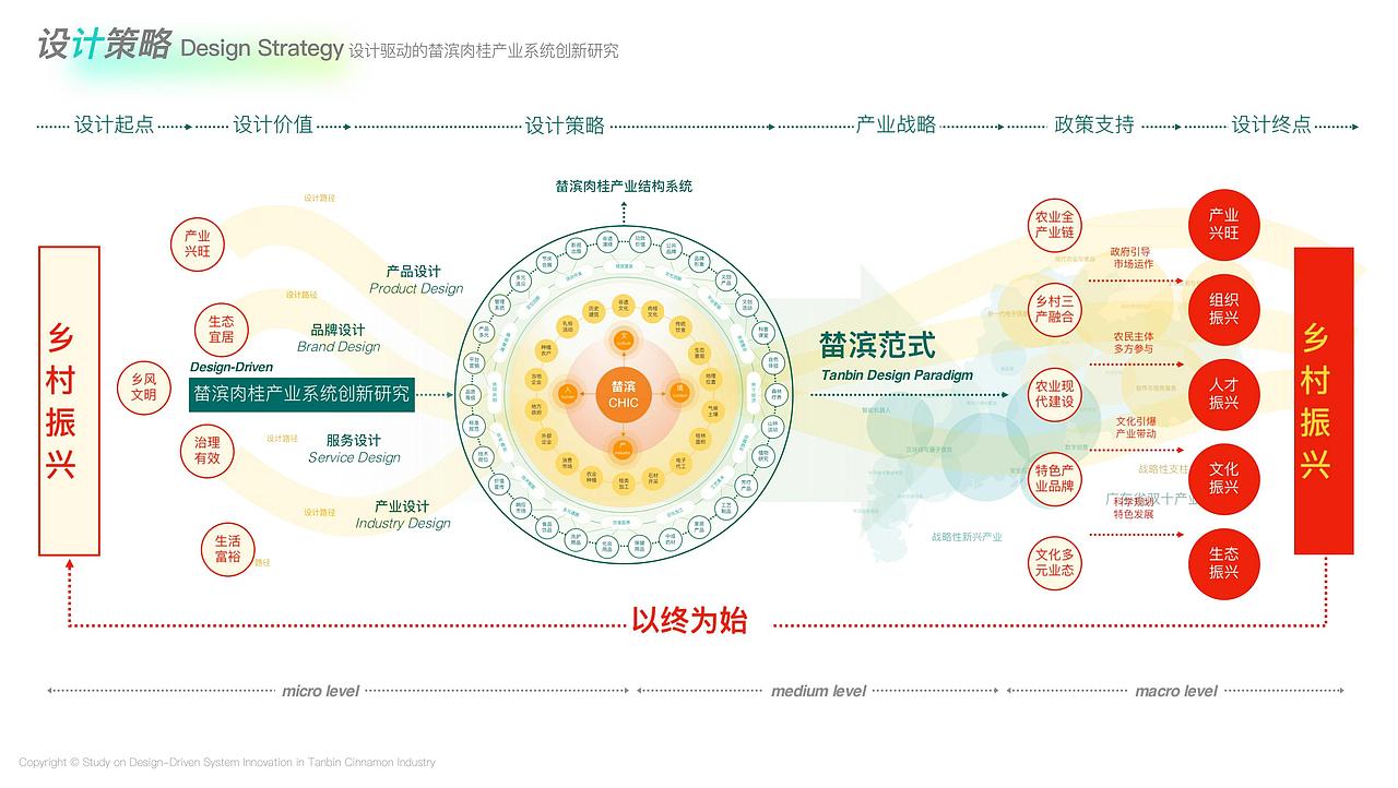 榃滨肉桂产业系统创新研究（图ZMzYzMTMwOTA0） - 其他工业/产品 - 站酷设计师挽挽wiiii原创素材 - 站酷ZCOOL