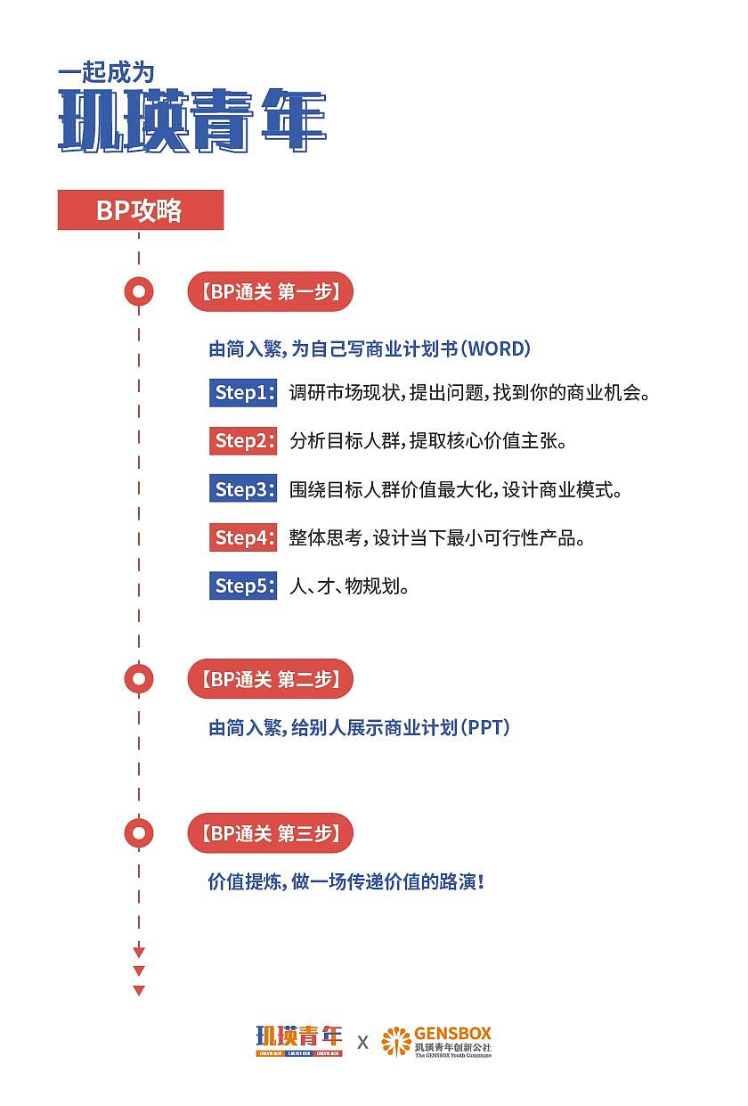 创业手账策划撰写设计（图ZMzA2NjA1MjU2） - 书籍/画册 - 站酷设计师kkkkkkk10原创素材 - 站酷ZCOOL