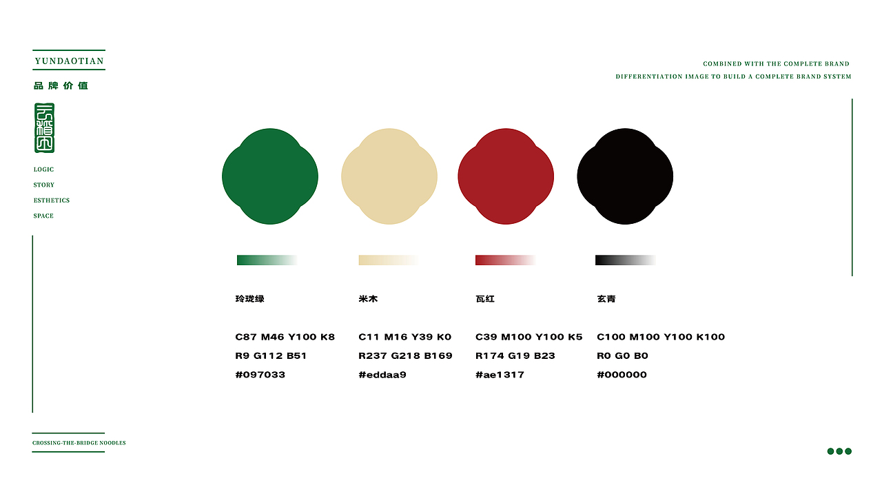 云稻田-云南过桥米线.（图ZMzEzNzI4NDcy） - 品牌 - 站酷设计师志久未来原创素材 - 站酷ZCOOL