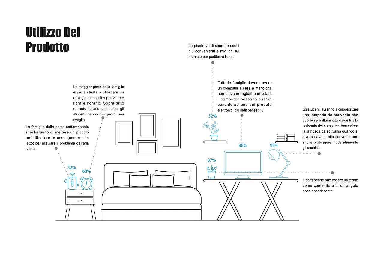 毕业设计《产品设计——交互智能花盆》（图ZMzE3OTA0Nzk2） - 书籍/画册 - 站酷设计师比奇堡海滩谢堡王原创素材 - 站酷ZCOOL