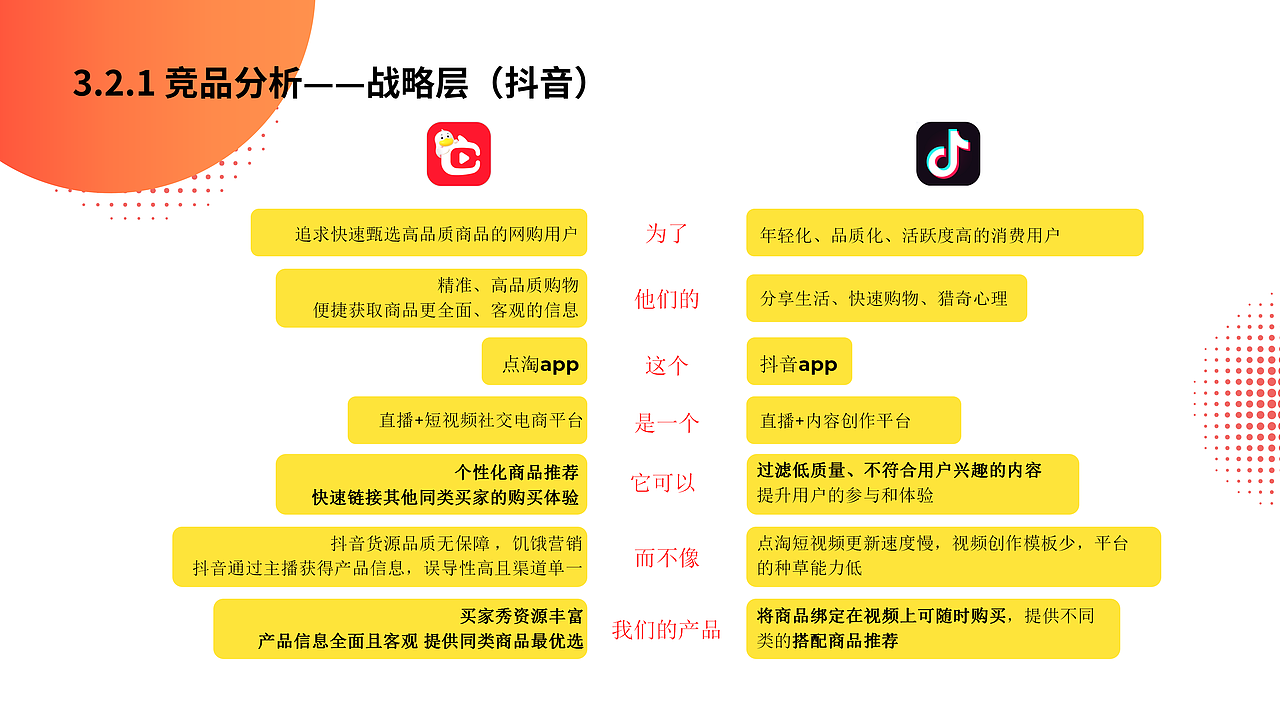 点淘互动分享圈（图ZMzU2MjczNjky） - APP界面 - 站酷设计师centella原创素材 - 站酷ZCOOL