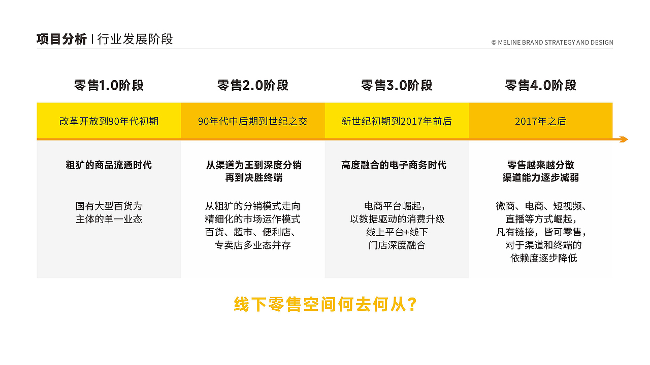 西柚港购物中心品牌创建+公关传播