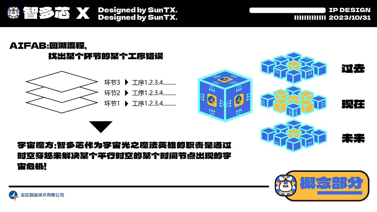 全芯智造IP设计全案——智多芯