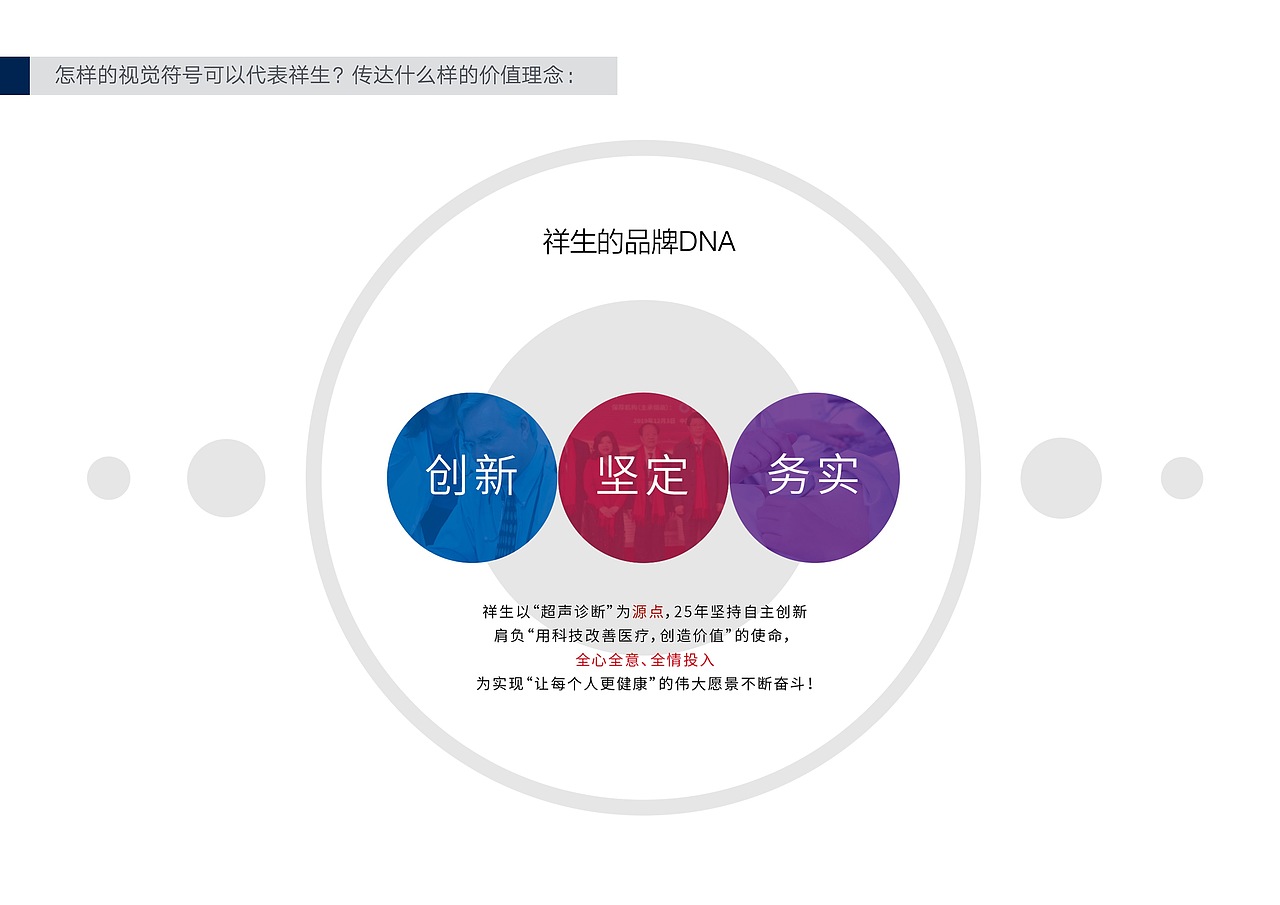 祥生医疗/品牌策划、品牌形象、VI系统