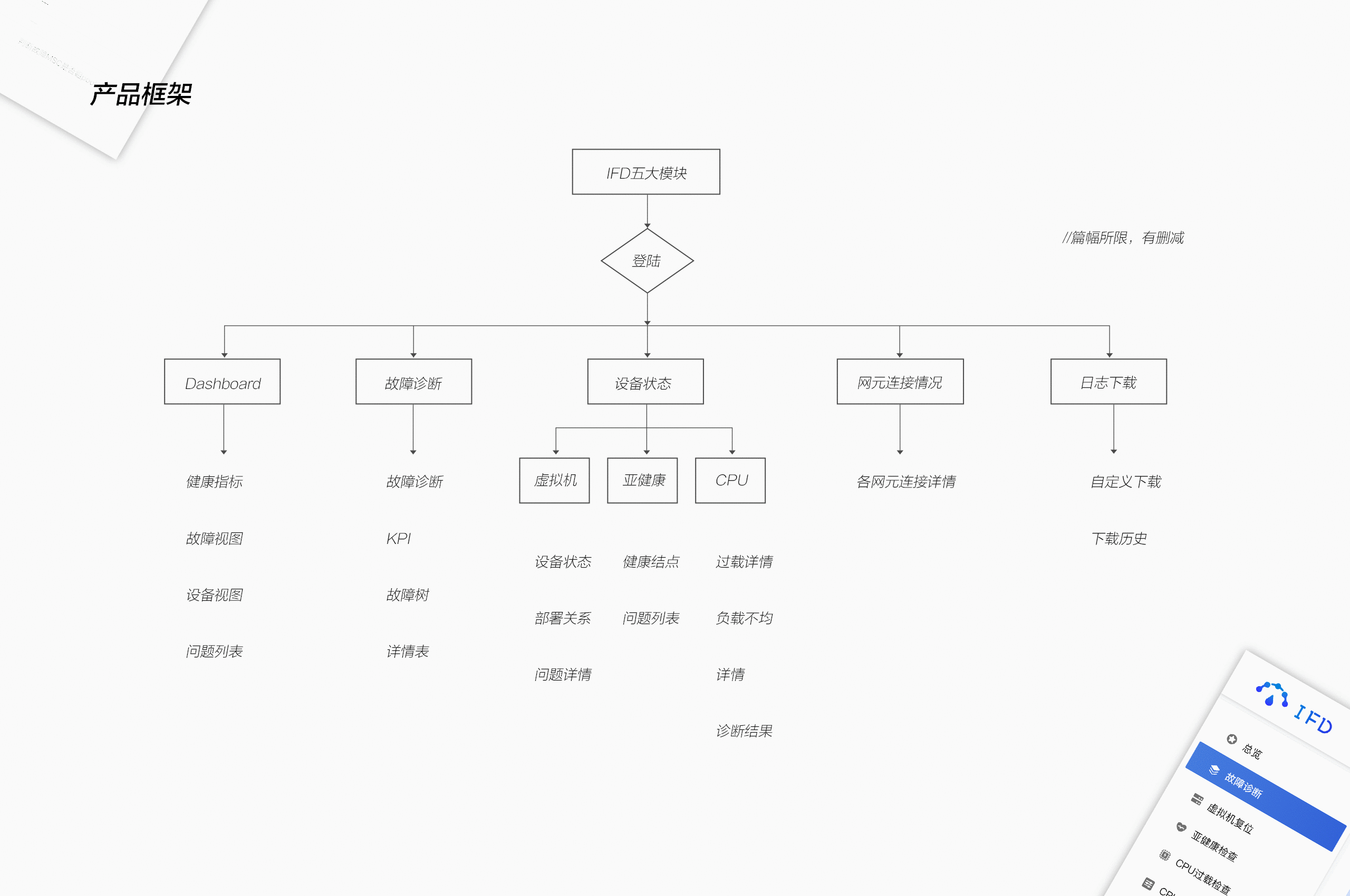 IFD通讯故障智能诊断工具设计总结（图ZMzIzMTAxNTM2） - 软件界面 - 站酷设计师张云姣原创素材 - 站酷ZCOOL