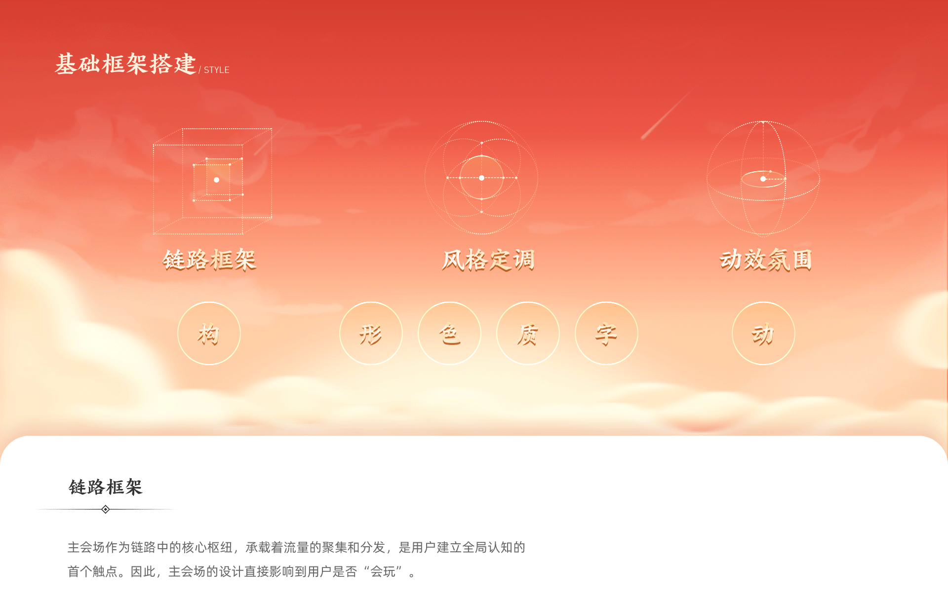 2021-2022设计修行之路