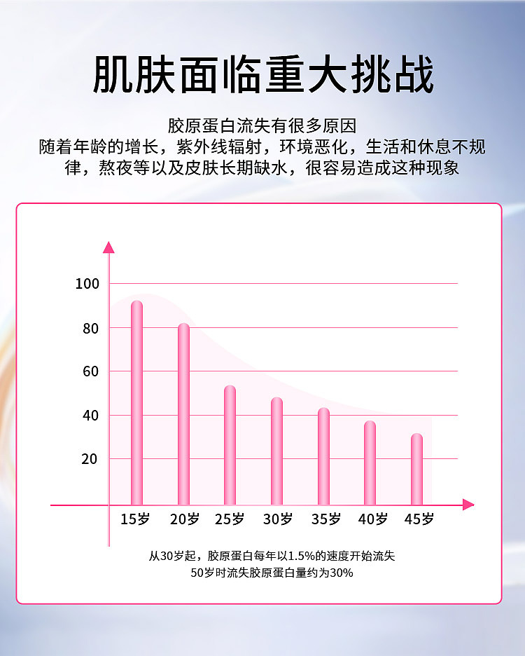 保健品详情-胶原蛋白口服液（图ZMzU3OTcyNzk2） - 电商 - 站酷设计师布布de小屋原创素材 - 站酷ZCOOL