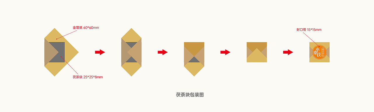 陕西地图茯茶包装小幸茯城市茶礼文创产品（图ZMzQxNDg3NTg0） - 包装 - 站酷设计师业余热心人原创素材 - 站酷ZCOOL
