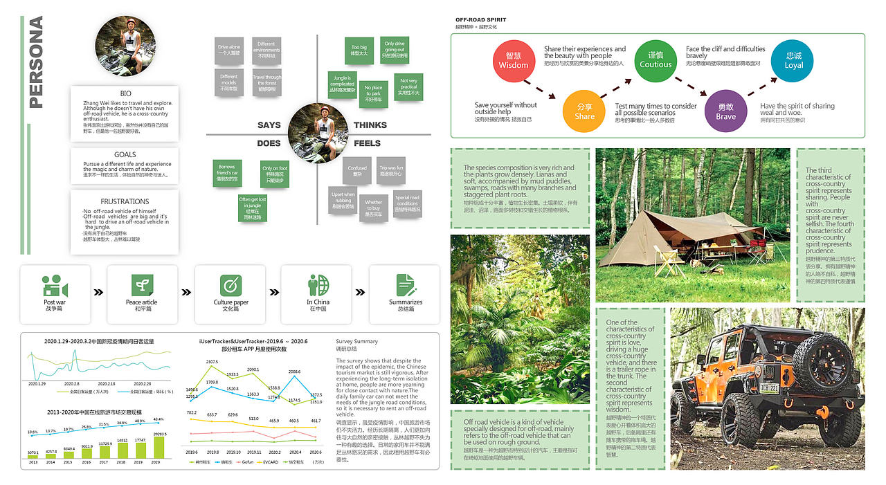 越野霸主，全地形征服者！（图ZMzYyNzYyOTI4） - 交通工具 - 站酷设计师新易设计孟涛原创素材 - 站酷ZCOOL