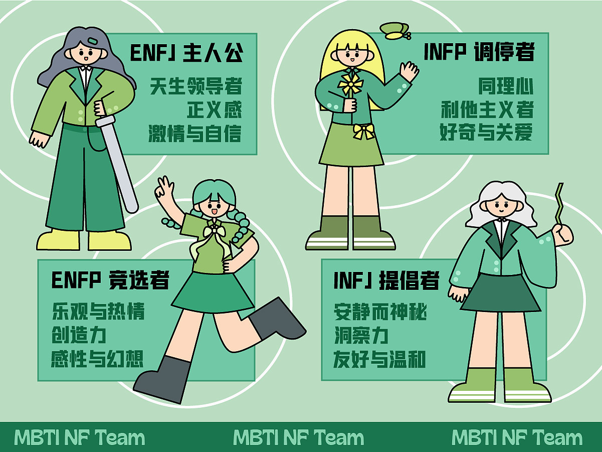 MBTI NF组扁平风人物IP设计及其延展（图ZMzM2NDAyNDIw） - IP形象 - 站酷设计师插画设计静静子原创素材 - 站酷ZCOOL