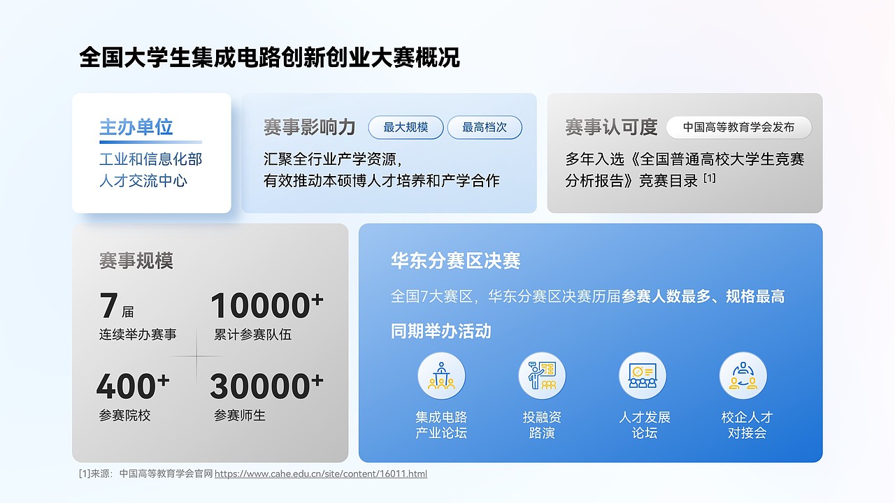 大学生比赛合作方案（图ZMzUzMjY0NTE2） - PPT/Keynote - 站酷设计师谷谷小怪原创素材 - 站酷ZCOOL