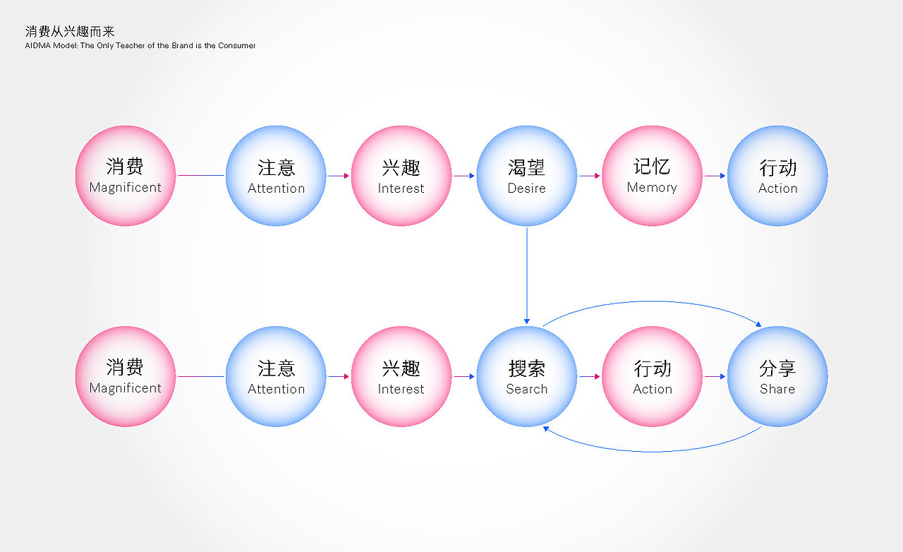 MAGELINE | 品牌升级与人群画像(图ZMzY5OTE0NTEy) - Logo - 站酷设计师赛博闹宗原创素材 - 站酷ZCOOL
