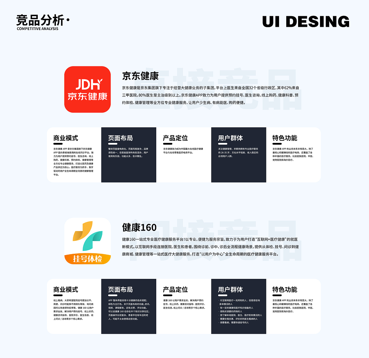 線上醫(yī)療問診|健康平臺APP（圖ZMzYwMzU5OTIw） - APP界面 - 站酷設(shè)計(jì)師sinky美原創(chuàng)素材 - 站酷ZCOOL