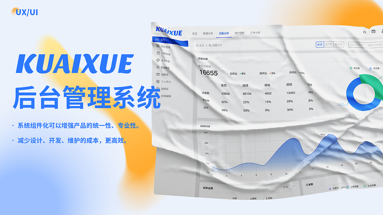 学习APP后台B端管理系统（图ZMjk4MTMzOTQw） - 软件界面 - 站酷设计师ZhauO原创素材 - 站酷ZCOOL