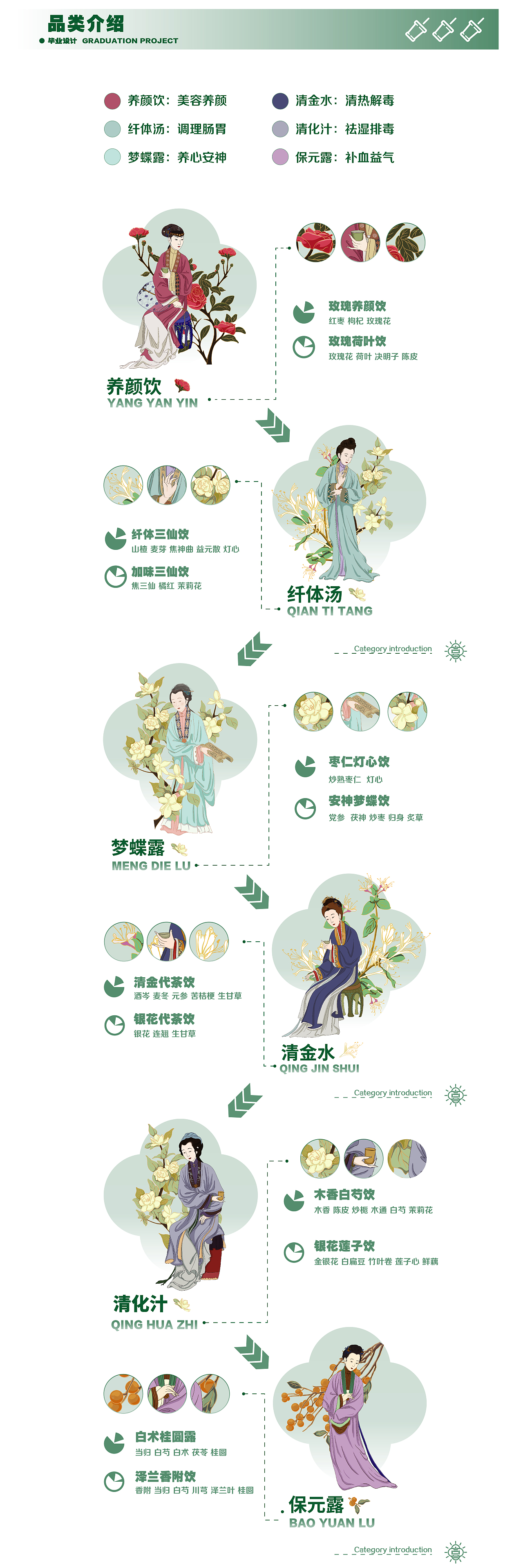 “一见喜”养生茶饮品牌设计(图ZMjk3NDc5MTky) - 品牌 - 站酷设计师夏威夷果呀i原创素材 - 站酷ZCOOL