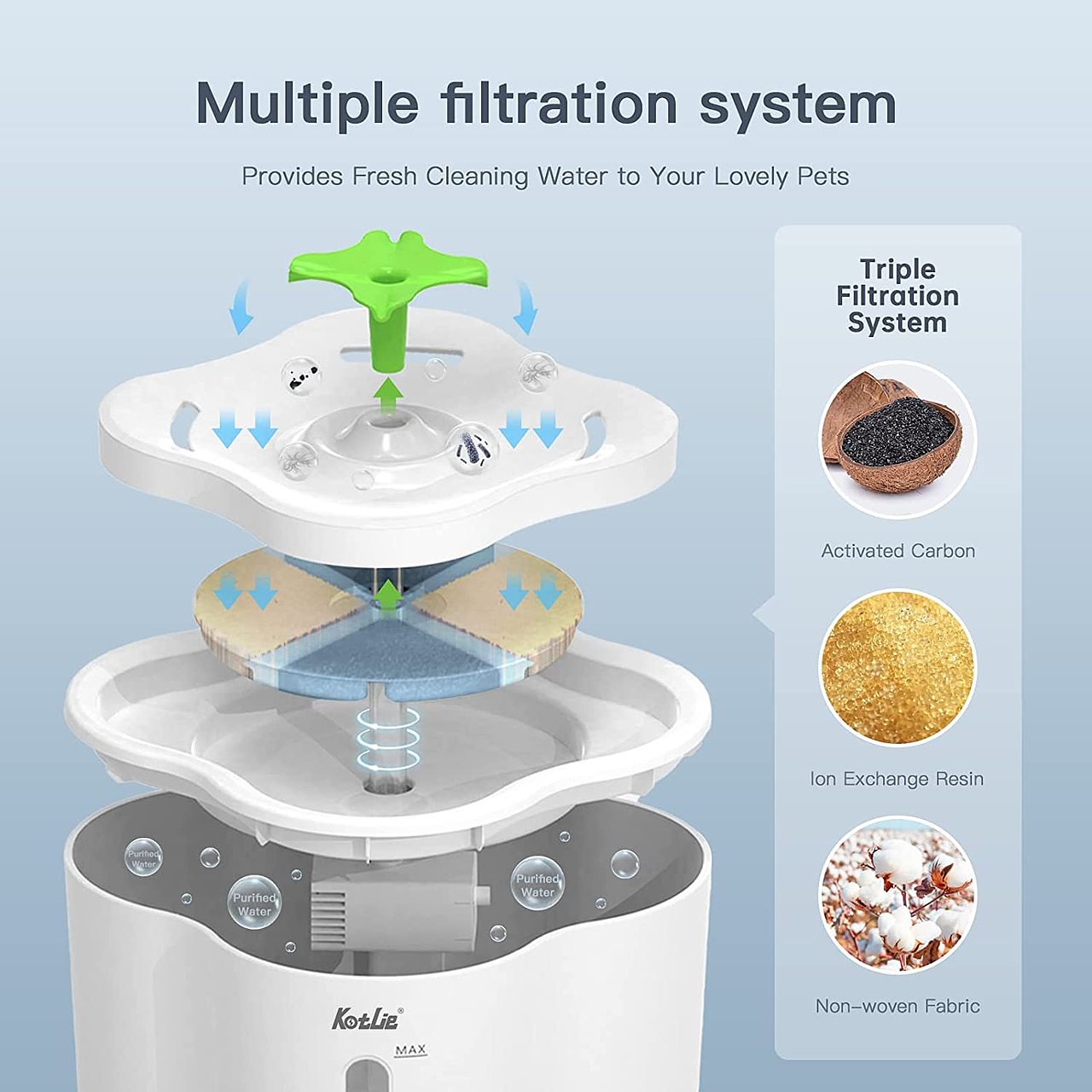 产品写实渲染——亚马逊主图A+