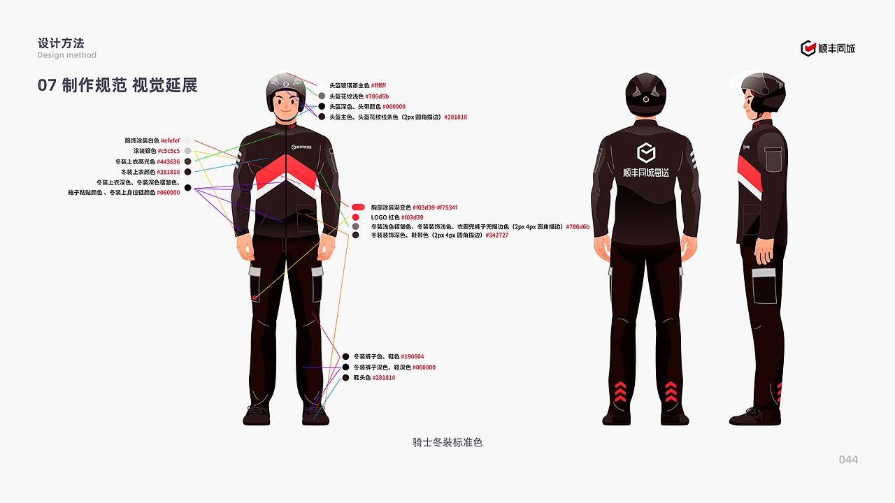 顺丰同城骑士IP形象与组件化系统构建（图ZMzI4NDI5ODA4） - 其他UI - 站酷设计师_大呲花_原创素材 - 站酷ZCOOL