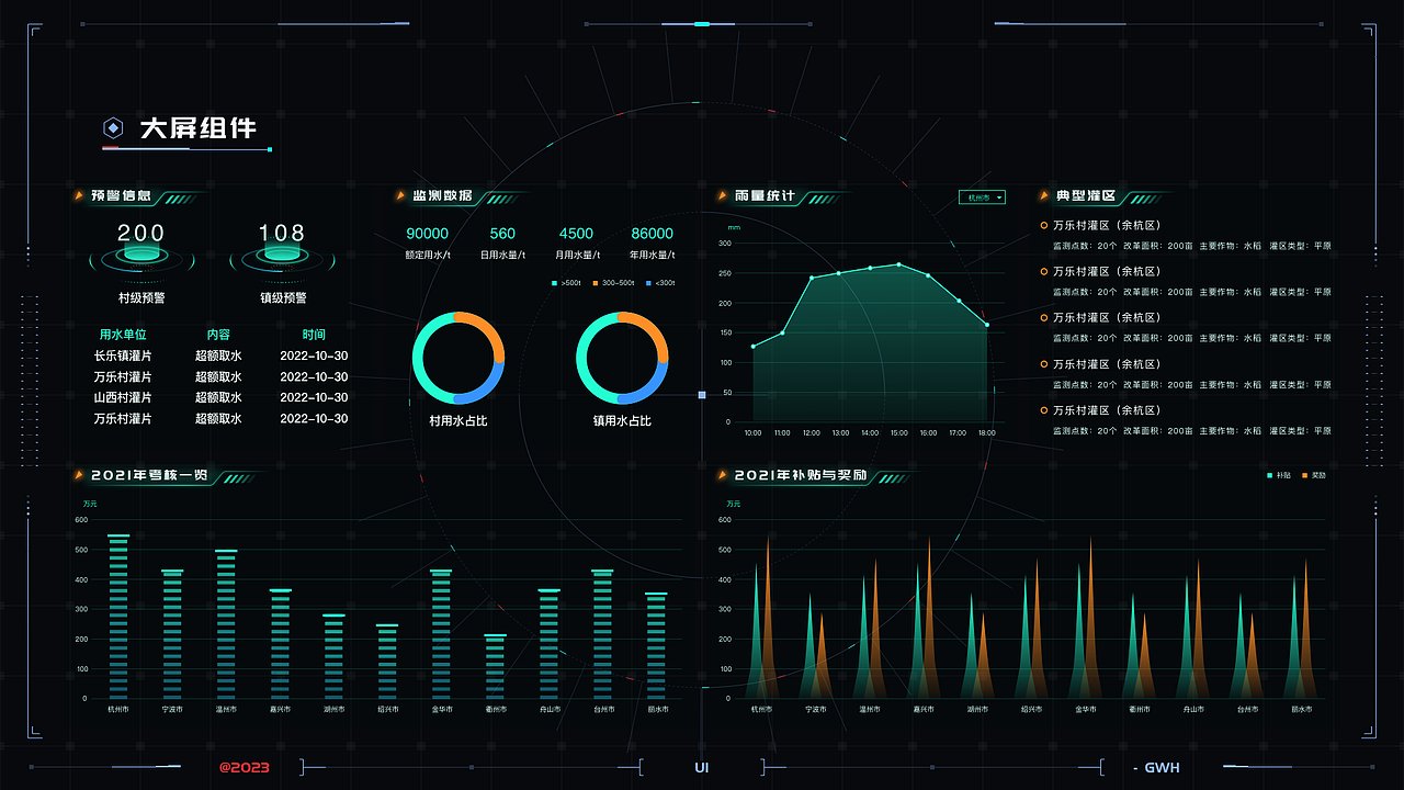 2023作品集（图ZMzM2NDY4MjI0） - 软件界面 - 站酷设计师就要闯红灯原创素材 - 站酷ZCOOL