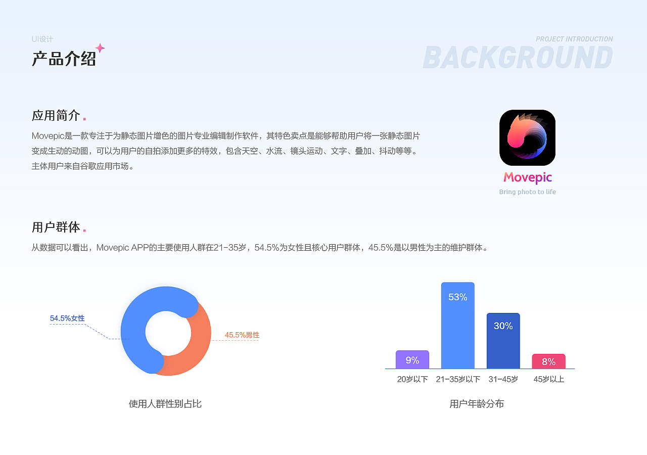 UI设计作品集「2019-2022」