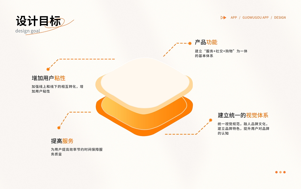 国货购物app（图ZMzYyODMxODgw） - APP界面 - 站酷设计师zz23465原创素材 - 站酷ZCOOL
