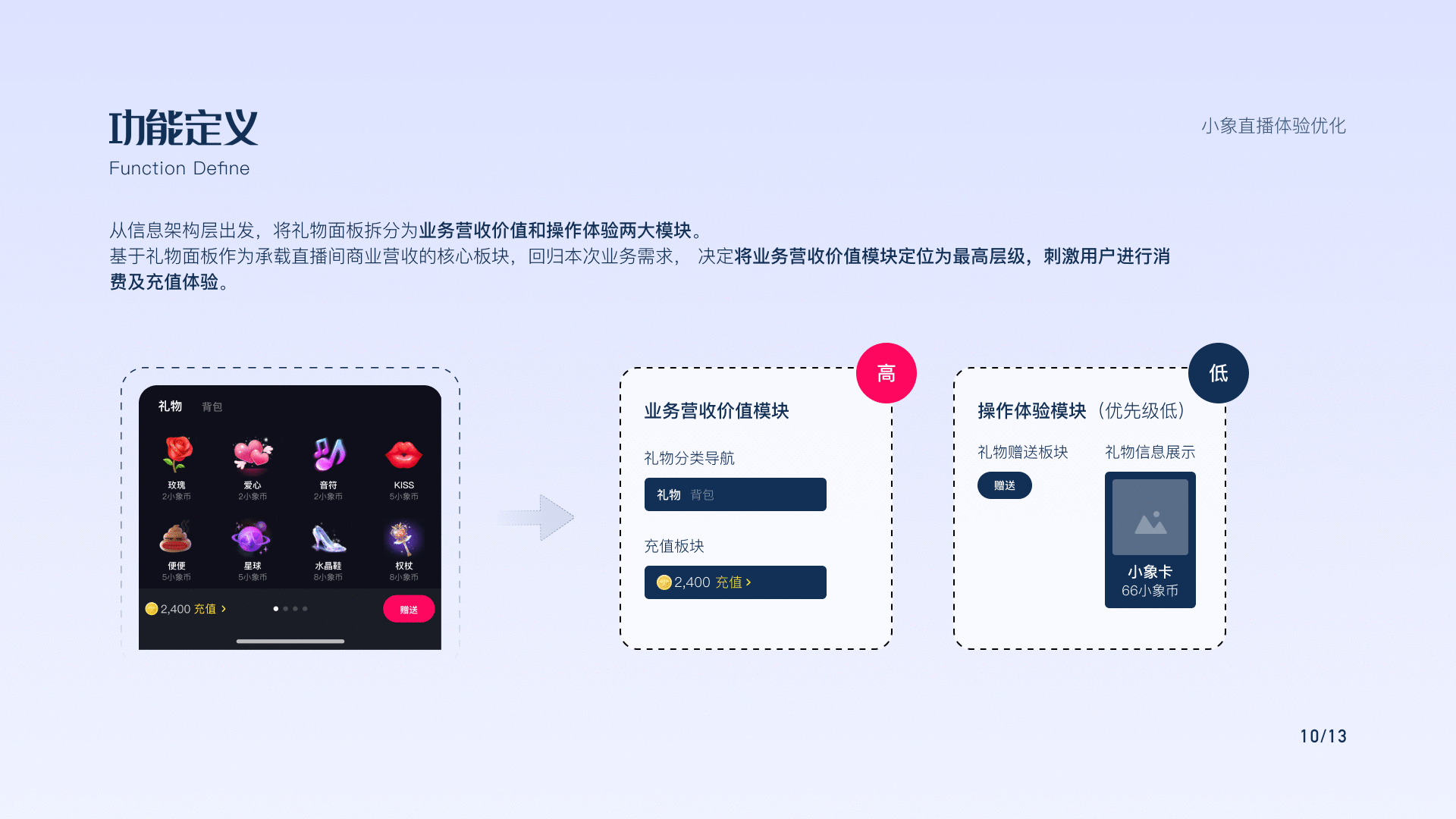 2022体验设计优化（图ZMjg4NzA4MTg0） - 交互/UE - 站酷设计师退役选手原创素材 - 站酷ZCOOL