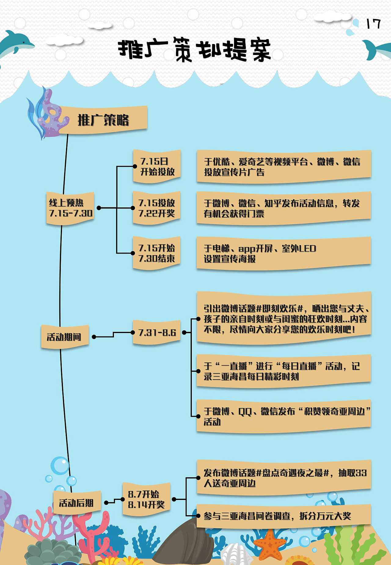 海洋奇遇夜-学院奖海昌海洋公园策划案