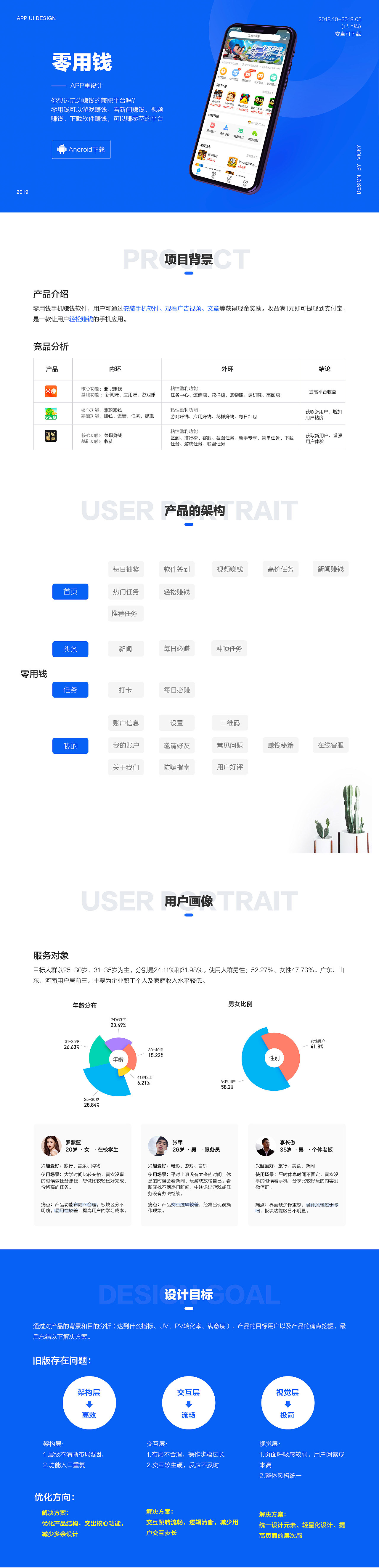 零用钱（图ZMTY1NTk4MzU2） - APP界面 - 站酷设计师去往巴黎的小铁塔原创素材 - 站酷ZCOOL