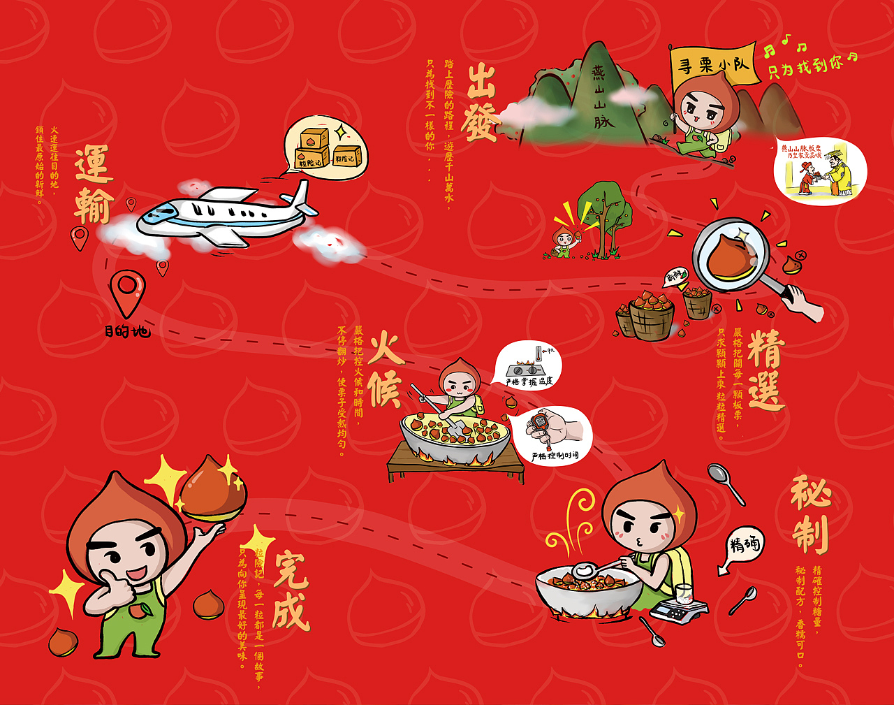 卢克设计 | 粒险记——每一粒都是一个故事（图ZMTcxNDc4Mzgw） - 品牌 - 站酷设计师卢克设计原创素材 - 站酷ZCOOL