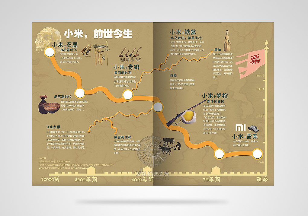 杂志设计，美食杂志设计，食品画册设计，华大基因画册设计,企业画册设计，深圳画册设计，画册设计,（图ZNzI4NDc4NTI=） - 书籍/画册 - 站酷设计师艺之光设计原创素材 - 站酷ZCOOL