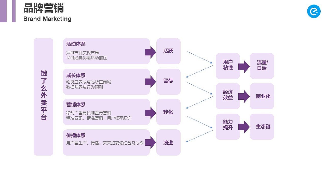 美团饿了么外卖行业研究（图ZMjU5NDcxNTgw） - 文案/策划 - 站酷设计师blackblue原创素材 - 站酷ZCOOL