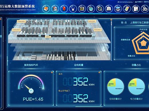 上海银行运维大数据预警系统（原创设计严禁转载）